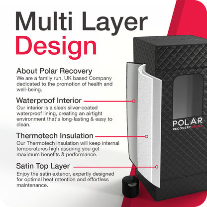 Polar Recovery Steam Sauna